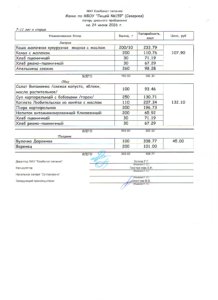 меню 24.06