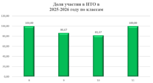 Снимок